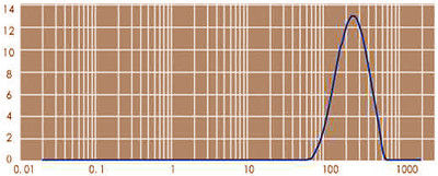 99,997% silice naturale della sabbia del quarzo di elevata purezza per HPQ-P-S3 solare